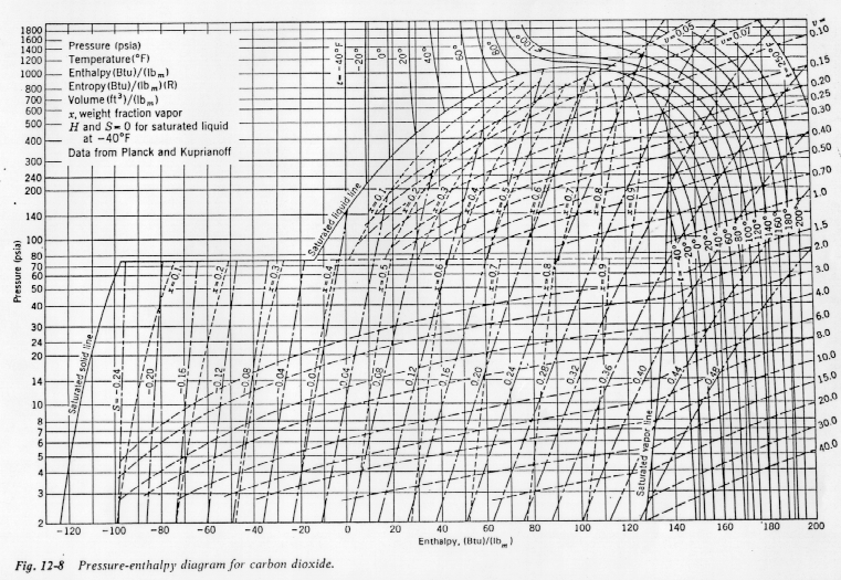 Depriester Chart Pdf