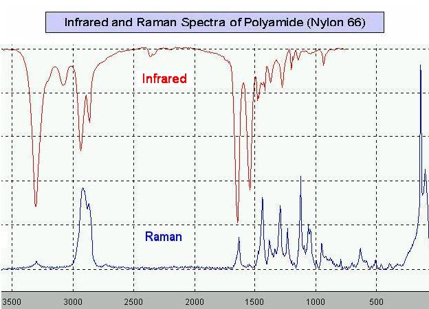 Nylon IR/Raman.pdf. 