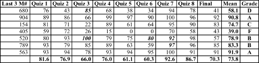 Posted Grades