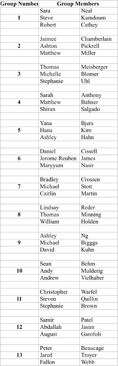 Lab Groups April 16