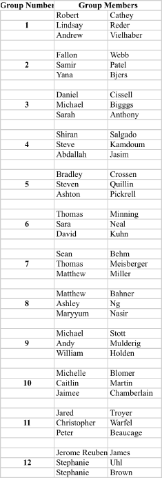 Lab groups April 30