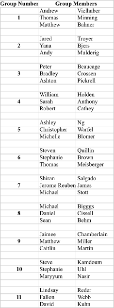 May 14 Lab Groups