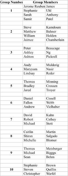 Lab Groups May 28