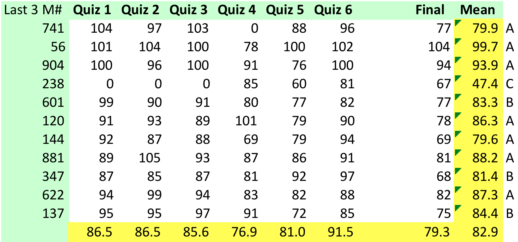 Grades