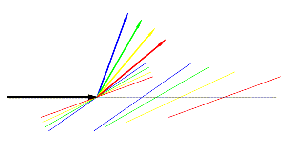 Multiple Bragg planes