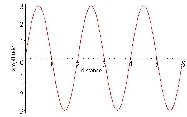 Wave vs position, later