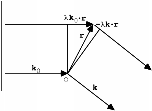 diffraction path difference