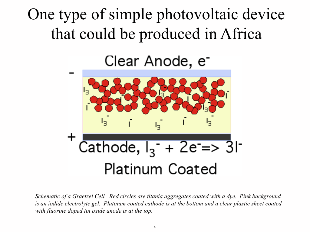 slide4