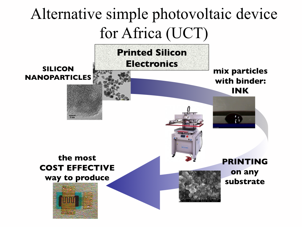 Slide 6