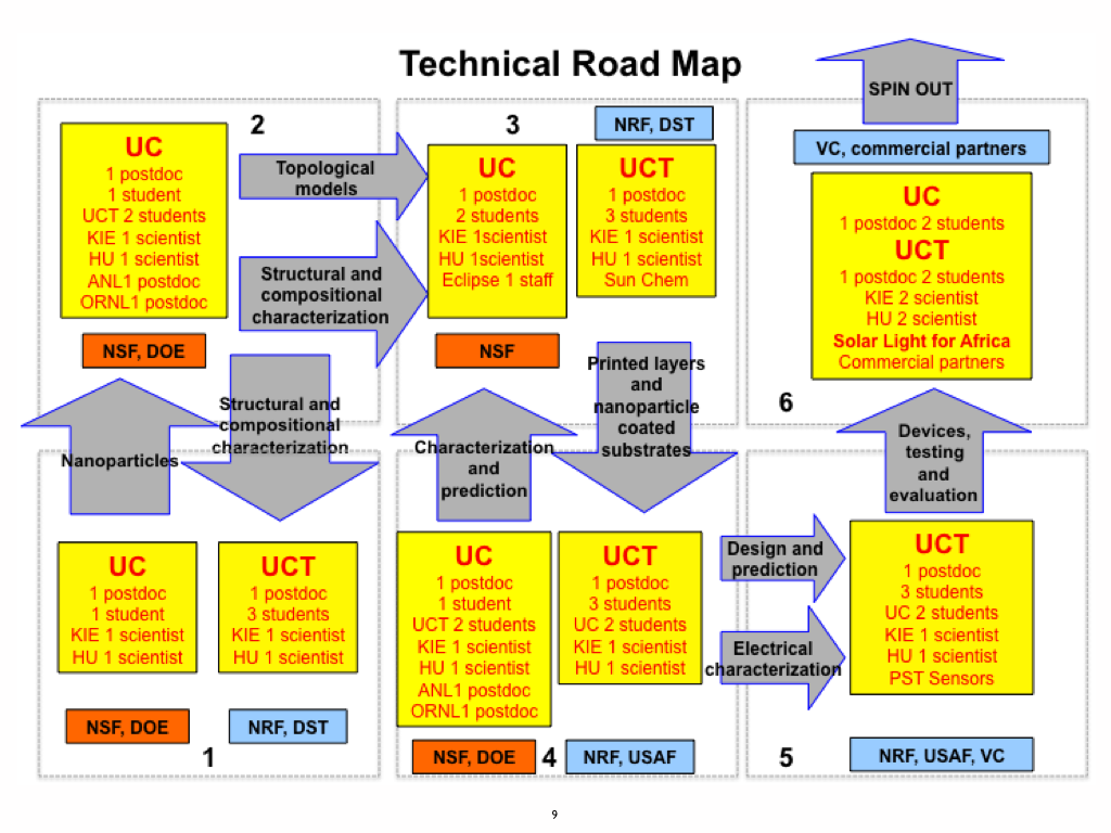 slide9