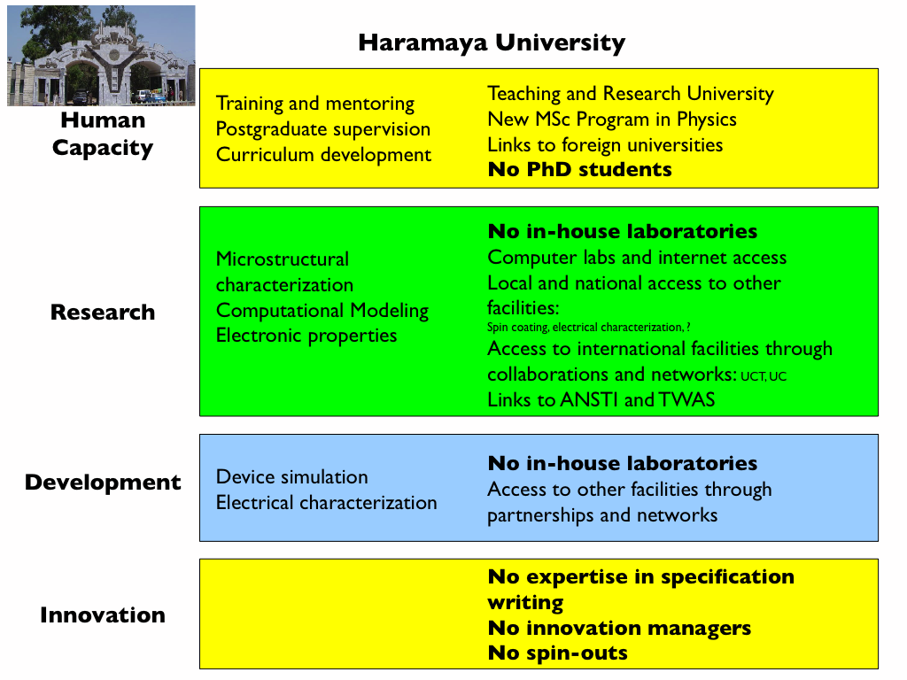 Slide12