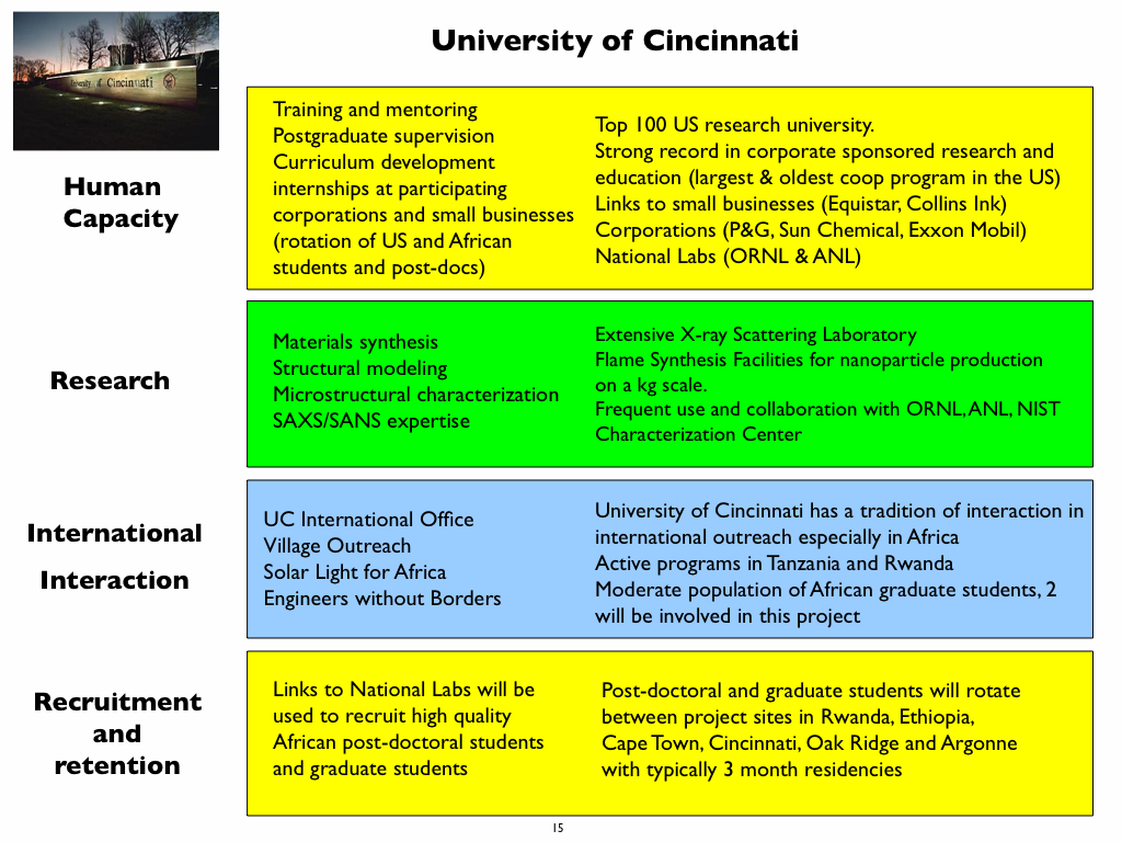 Slide15